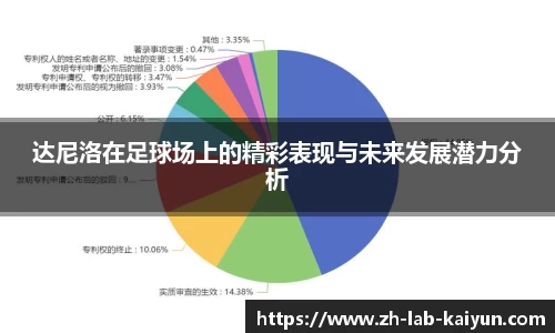 达尼洛在足球场上的精彩表现与未来发展潜力分析